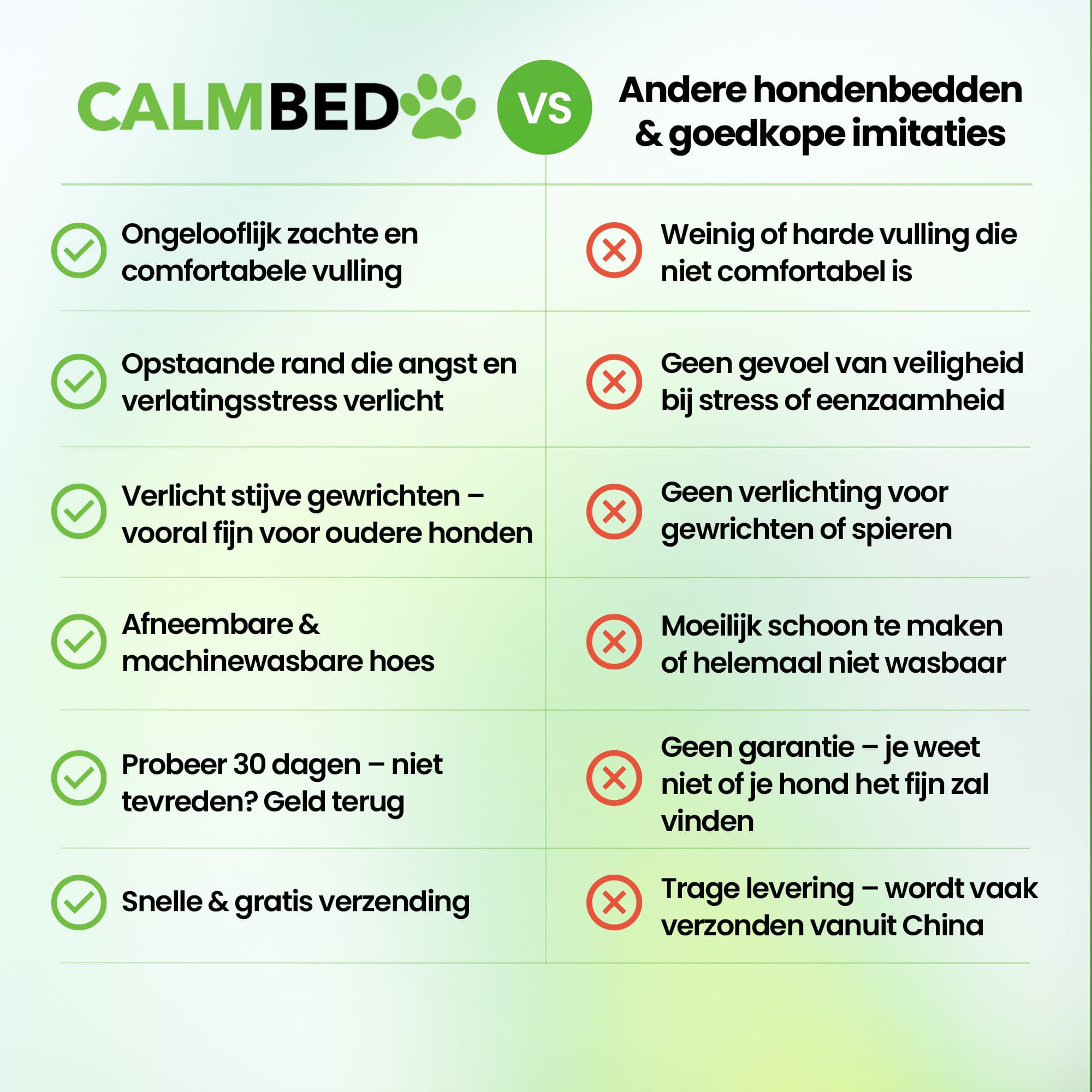 CalmBed – Voor een betere slaap en een rustigere hond